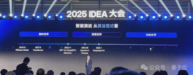 IDEA研究院发布“万物可抓取”模型开元棋牌沈向洋解读AI演进五大维度！(图5)